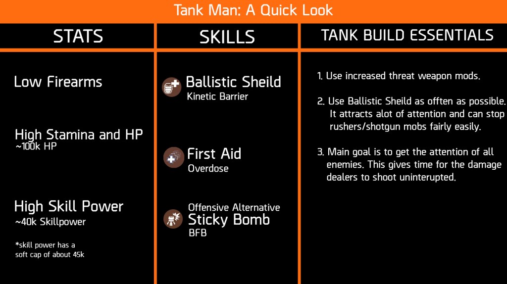 teambrg-thedivision-incursionteamprep-tank