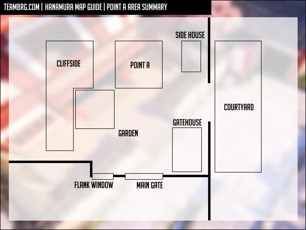 hanamura map strategy key locations point a